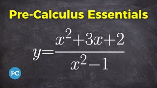 Classic Mistake Graphing Rational Equations