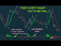 Best Trend Follow indicator for SCALPING & SWING Trading Strategy | Smart Indicator Forex Trading