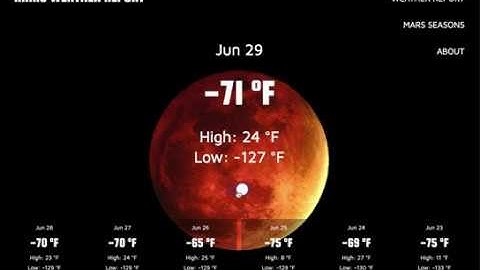 Mars Weather Report - General Assembly React Project