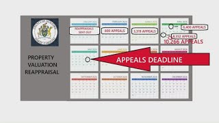 Deadline for appeals on Guilford County property revaluations quickly approaching
