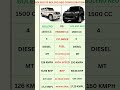 Bolero Vs Bolero Neo Price Configuration In 2025 Shortsfeed Trendingshorts Bolero Car Yt Bolero Vs Bolero Neo Price Configuration In 2025 Shortsfeed Trendingshorts Bolero Car Yt