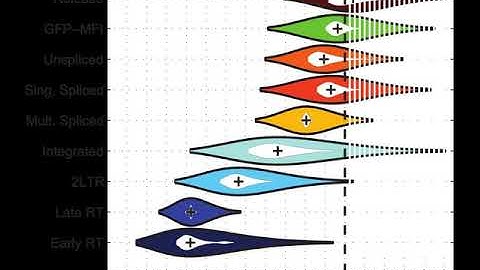 Violin plot | Wikipedia audio article