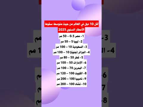 أقل 10 دول في العالم من حيث متوسط سقوط الأمطار السنوي 2025