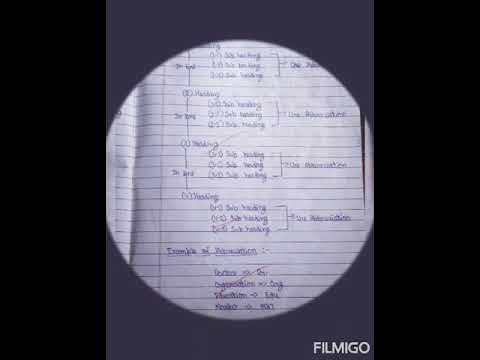 class 11 english note making format - YouTube