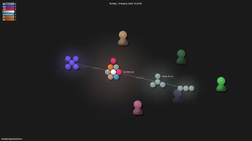 modelscope/facechain - Gource visualisation