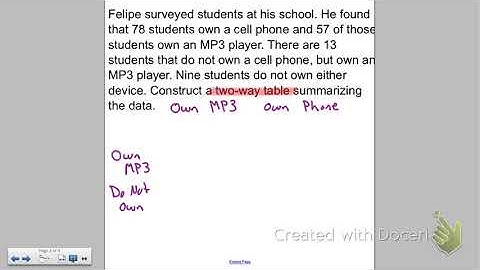 Grade 8 Video 4.4 Two Way Frequency Tables
