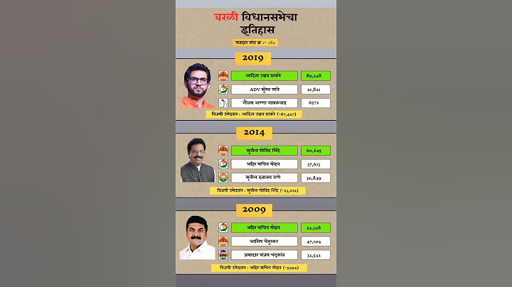 Worli Constituency assembly election history. #worli #history #election #result #shivsena