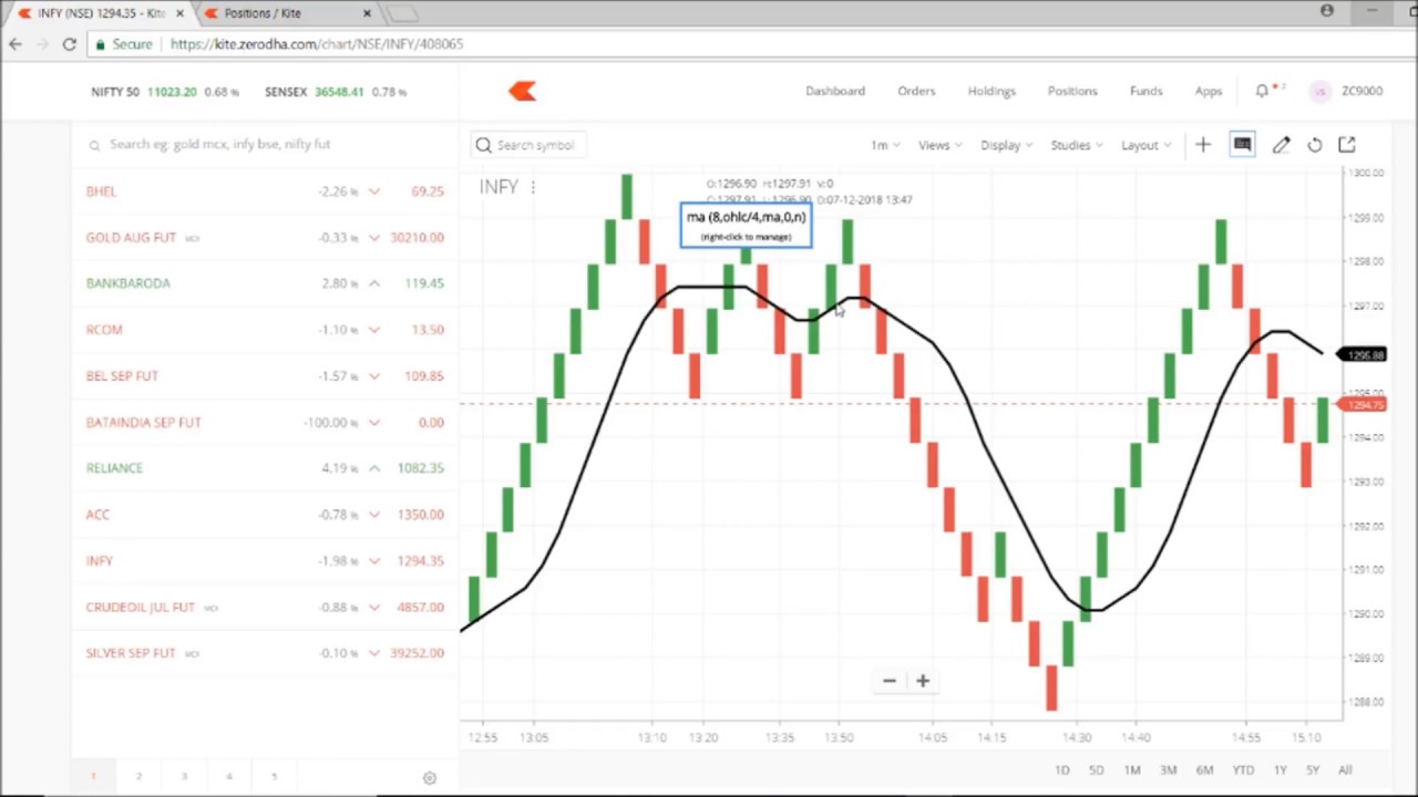 Renko Charts Live