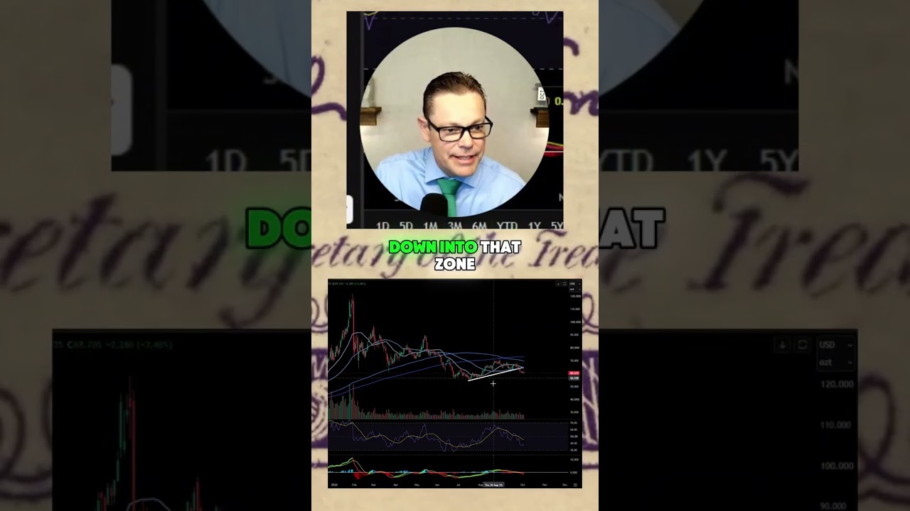 Thumbnail — Could silver fall all the way to $54?