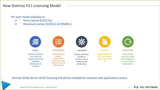 Simplified HCL Licensing and Subscription Models screenshot 4