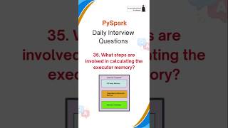 PySpark Interview Questions | Azure Data Engineer #azuredataengineer #databricks #pyspark