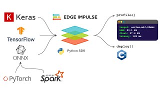Getting Started with the Edge Impulse Python SDK screenshot 3
