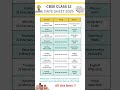 CBSE Class 12 Date Sheet 2025 & Exam Schedule 📅