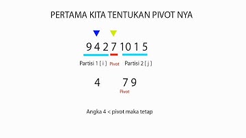 Teknik Quick Sort (Logika algoritma)