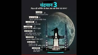 अंतरिक्ष की दुनिया में भारत इतिहास रचने को तैयार ISRO के तीसरे चंद्रयान मिशन#chandayan3 #missionmoon