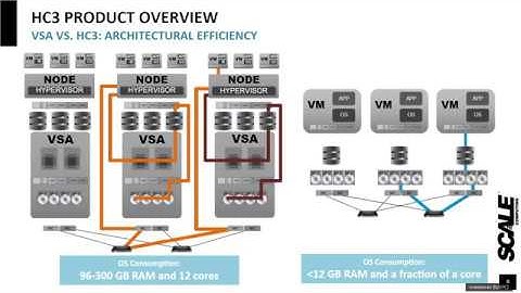 Smooth Sailing for MSPs with HCI