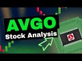 AVGO Broadcom Stock Analysis: 🚀 AI Growth Soars - What&#39;s Next for Investors? Wednesday Price Predict