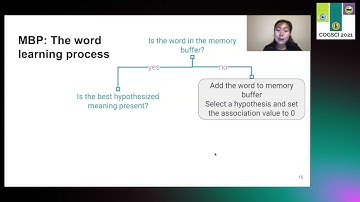 1407: Memory Constraints on Cross Situational Word Learning