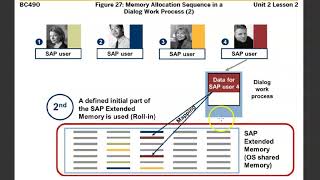 SAP Performance Tuning