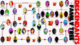 Descendants Family Tree Explained
