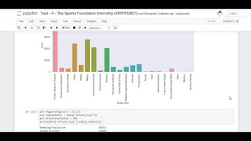 Task   4   The Sparks Foundation Internship GRIPFEB21(Data Science and Business Analytics)