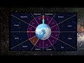 Astrology made easy  crash course on planets houses aspects and more