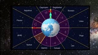 Astrology Made Easy - Crash Course on Planets, Houses, Aspects and More screenshot 3