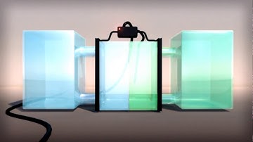 How the Vanadium Redox Flow Battery "VRFB" Works