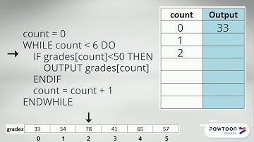 Displaying a Selection From an Array in Pseudocode