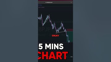 $11 to $1100 in 12 hours Trading Glitch #forextrading #mambafx #makemoneyonline