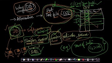 Introduction to Databases --DBMS GATE CS