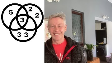 Highest Common Factor HCF & Lowest Common Multiple LCM