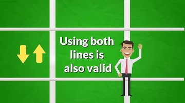 The Rule of Thirds For Photography Explained in 30 Seconds