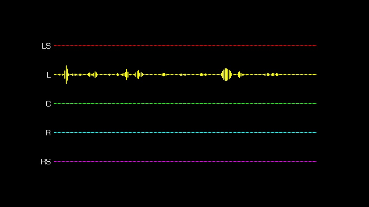 Toto - Africa - SACD 5.1 Channel Breakdown