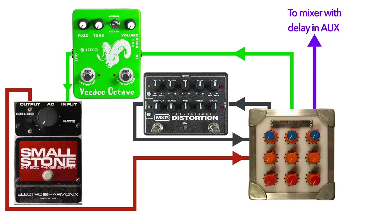 3x3 PASSIVE MATRIX MIXER demo by Music With Machines - YouTube