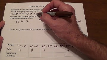 Frequency distribution and graphs - intro