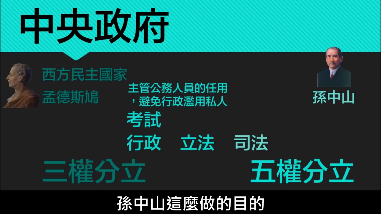 【八上公民】【觀念】權力分立