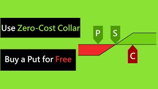 Get Free Hedging With Zero-Cost Collar