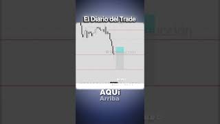 Análisis de Trade Real en EUR/USD | El Diario del Trade 💰 #shorts
