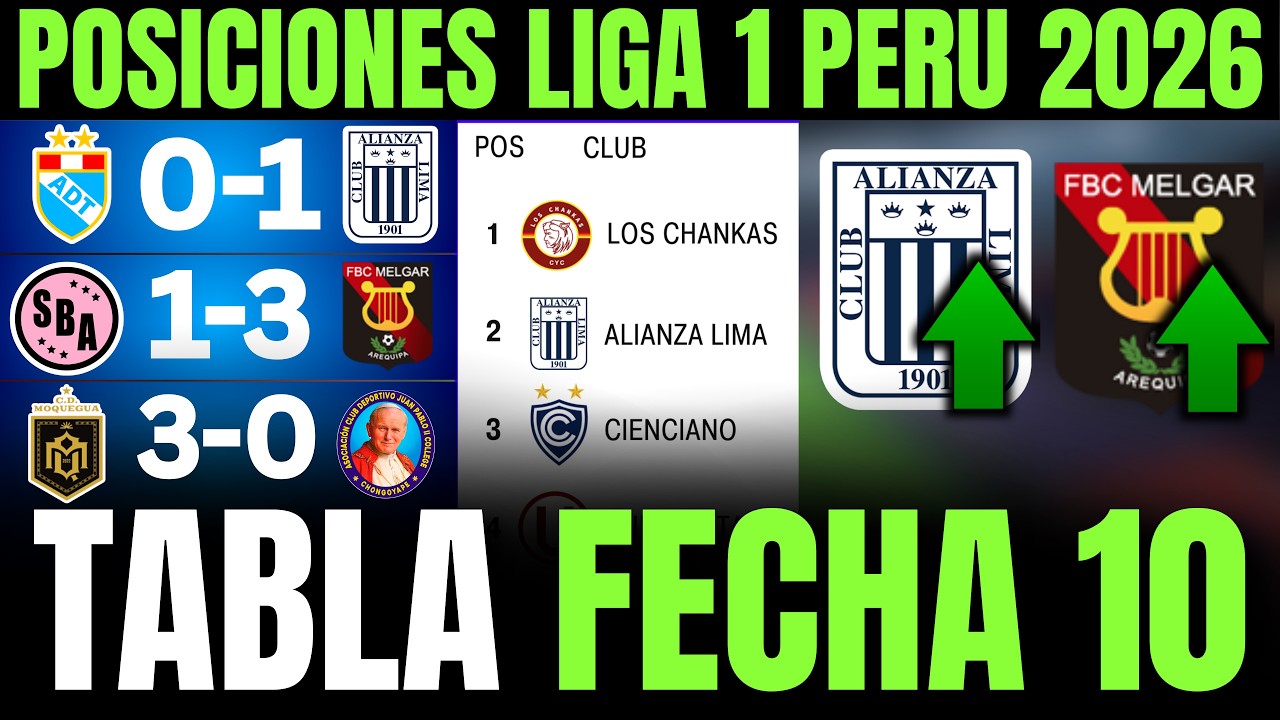 TABLA DE POSICIONES DE LA LIGA 1 PERU HOY 2026 FECHA 10 | ALIANZA LIMA ...