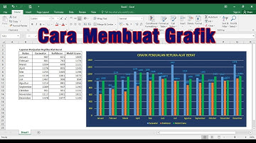 Mudah Dan Cepat - Tutorial Membuat Grafik Pada Ms Excel 2016