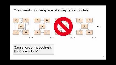 "Data-Driven Synthesis of Full Probabilistic Programs" Sarah Chasins | CAV 2017