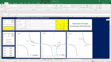 #Excel : Mathematical Derivative Concept in Mathematics Education, 4th Video