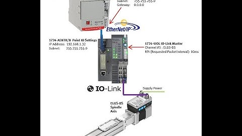 EMCS_ELGS-BS + 1734-4IOL + IO-Link + 1734-AENTR + CLogix + EthIP + RW Parameters