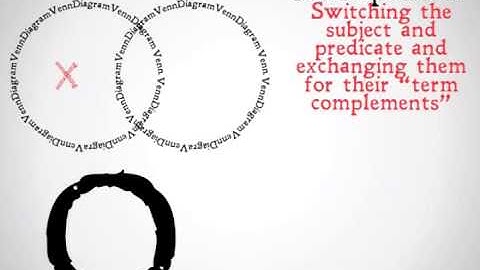 Contraposition (Categorical Logic)