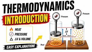Introduction of Thermodynamics : Basic Concepts : Thermodynamics