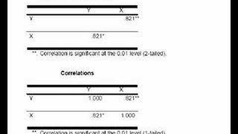 Correlation Introduction