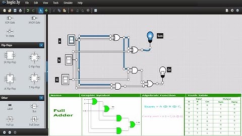 Full Adder Simulation using Logic Gates on Logicly