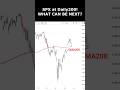 SPX at DMA200! Short Term Scenarios #trading #spx