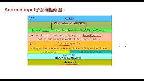 探索Android FrameWork底层开发视频全套